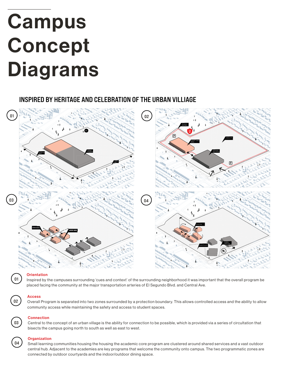 Concept Diagram