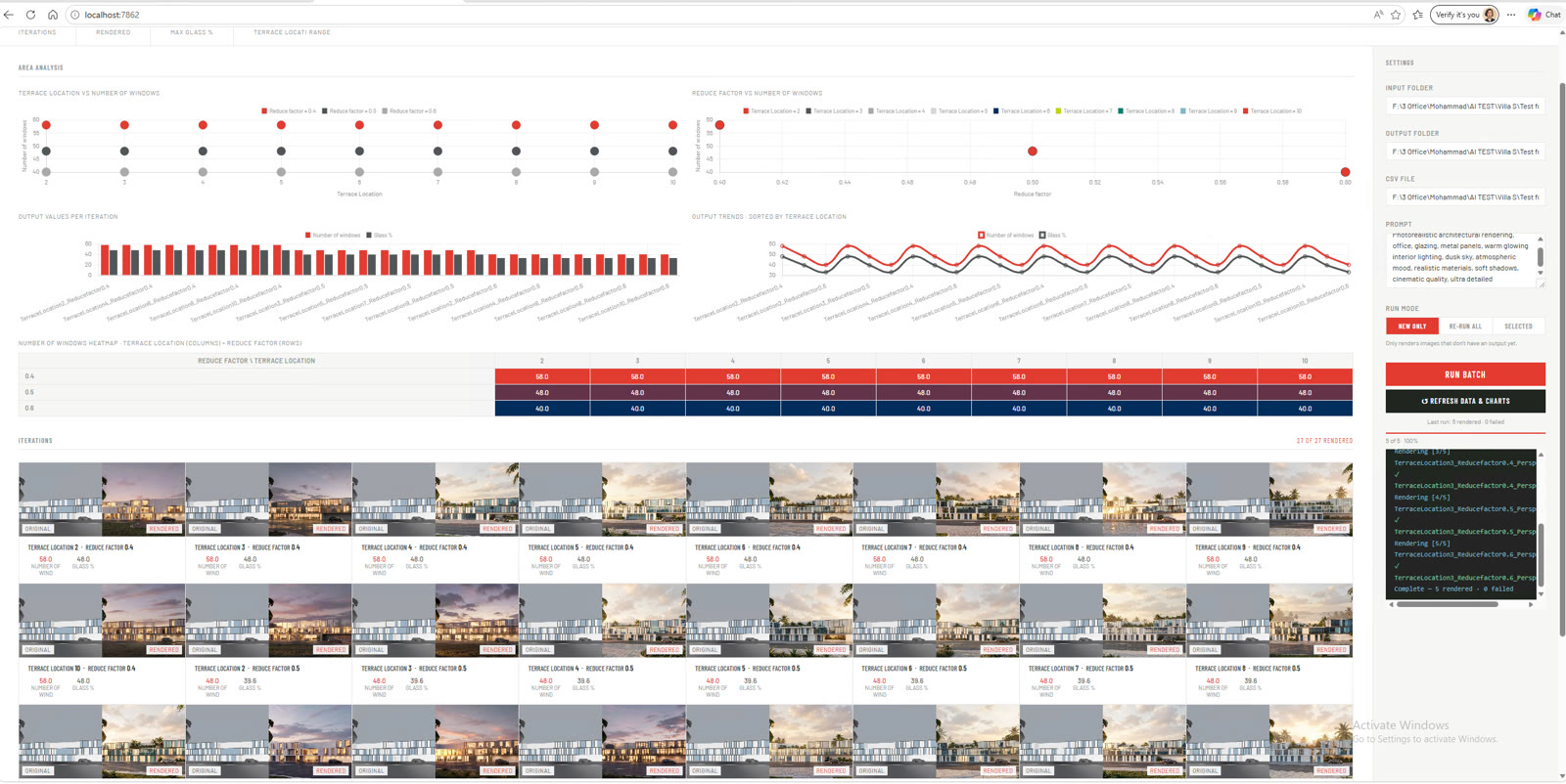 Smart Iteration dashboard overview