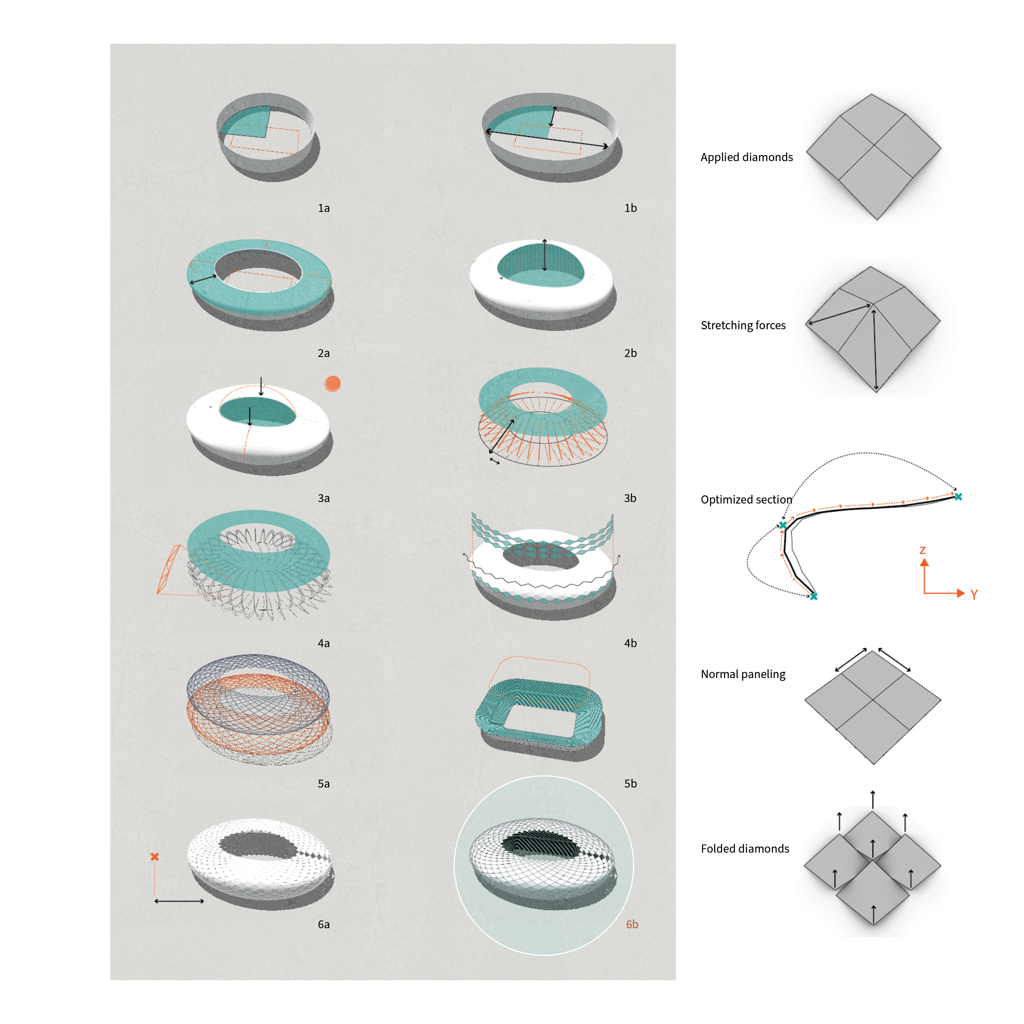 Form Finding Process